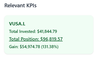 Investment simulation detailed breakdown for S&P 500 ETF VUSA